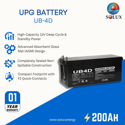 Solux UB4D UPG battery promotional graphic showing the battery on a white and blue background with feature callouts and a 1-year warranty badge.