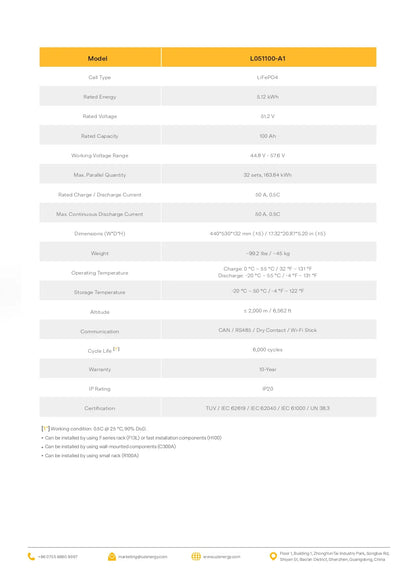 A technical specification sheet for a LISTED-A1 cordless lawnmower, showing a table of features and specifications on a white background with a yellow header.