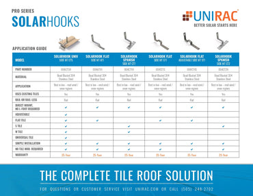 004CT5H solar mounting hooks