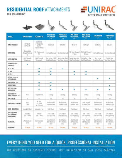 UNI-004055D roof flashings