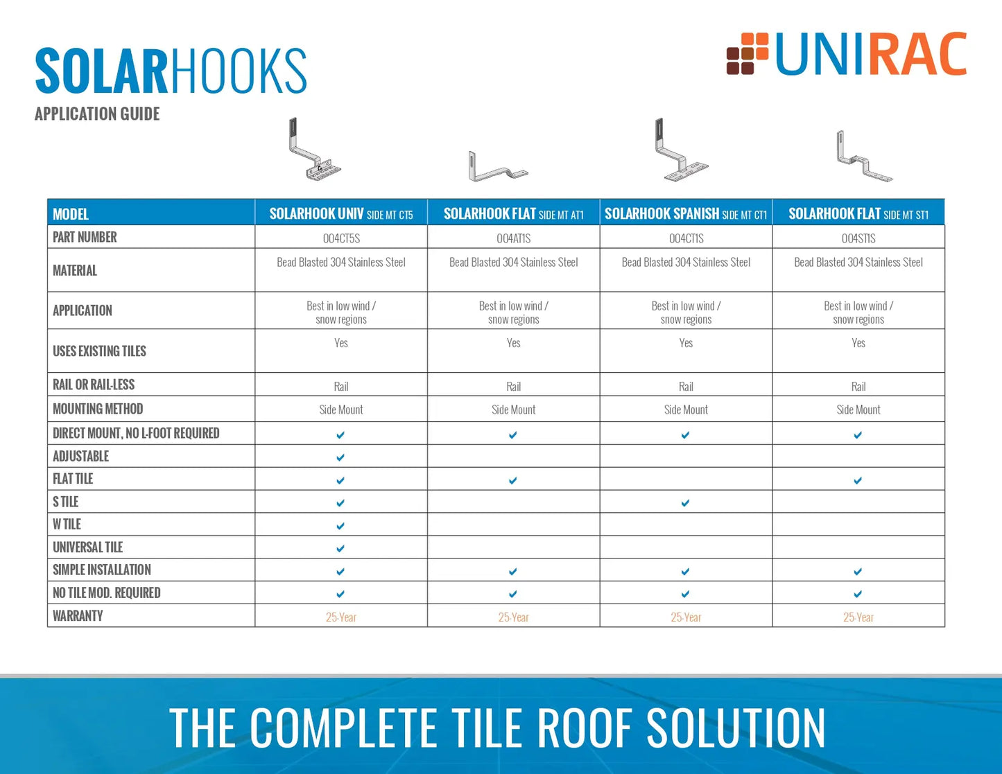 Unirac: UNI-004AT1H SOLARHOOK FLAT TILE