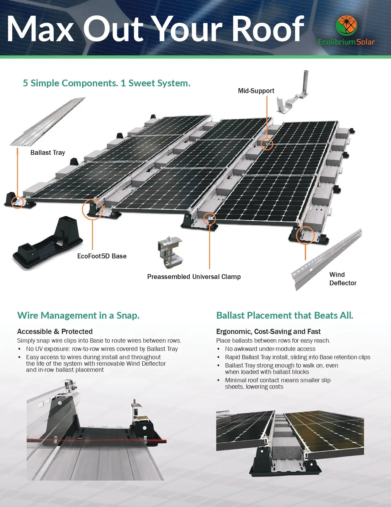 Ecolibrium Solar brochure diagram for ES10490 ecofoot 5d solar racking system, illustrating components and features.