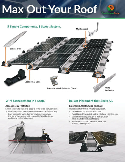 Ecolibrium Solar brochure diagram for ES10490 ecofoot 5d solar racking system, illustrating components and features.