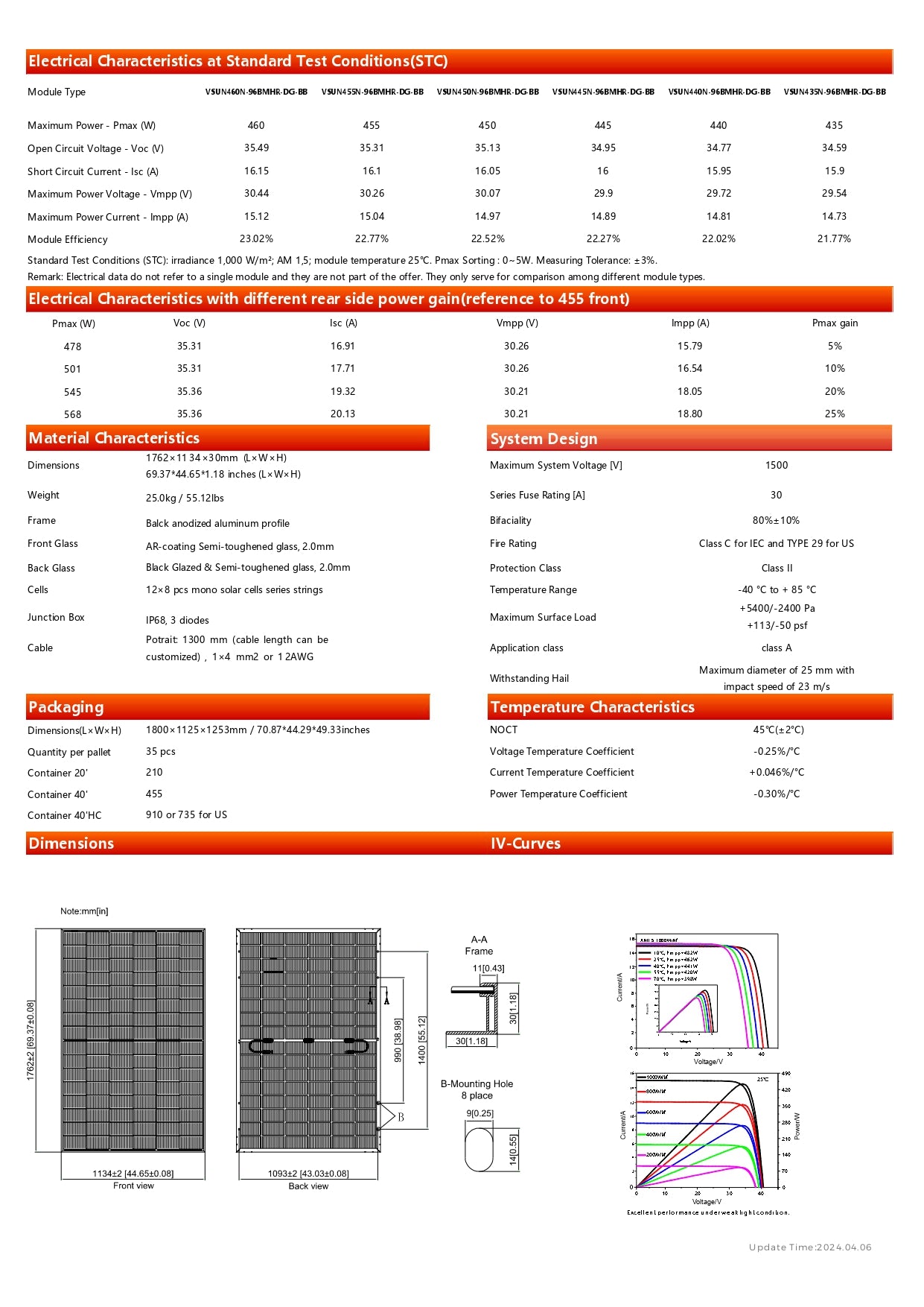 VSUN460N-96BMHR-DG-BB 460 watts solar panel