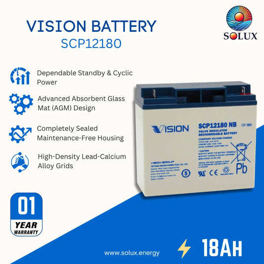Solux Vision Battery SCP12180 promotional graphic showing the battery on the right and feature callouts on the left, including dependable standby and cyclic power, AGM design, sealed housing, and high-density lead-calcium alloy grids. The image also includes a 01 year warranty badge and 18AH text.