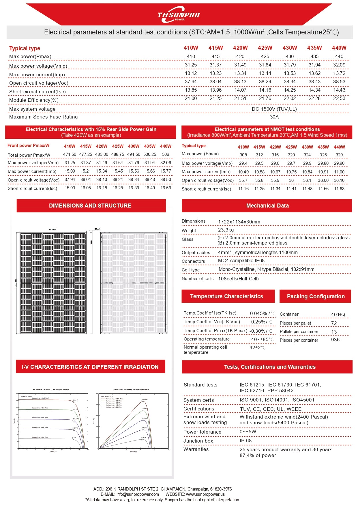 SPDG-440-N108M10 440w solar panel