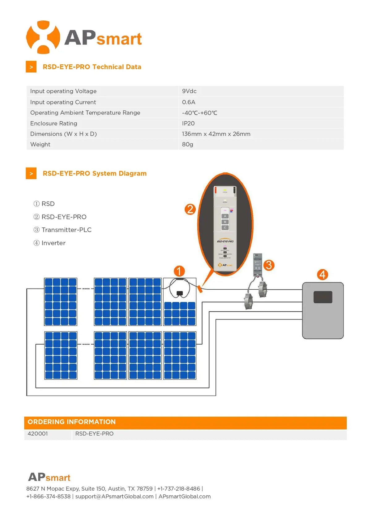 Thsi is the datasheet of Smart signal detector from OEM: APSmart