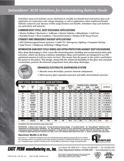 MK Deka Intimidator 8A24M AGM 12V 79Ah Deep Cycle Battery