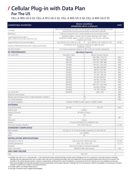 SolarEdge Cellular Modem, 5 year plan, Residential Inverter with Display.