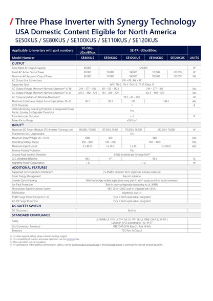 SolarEdge SE-USESUK-USR0INNN8 Three Phase Commercial Inverter With Synergy Technology